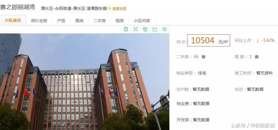 南京附近房子低价出售的信息,南京二手房价下跌最惨的地方