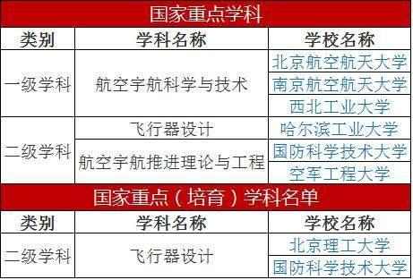 北航南航哈工大,航空航天大学哪个专业好