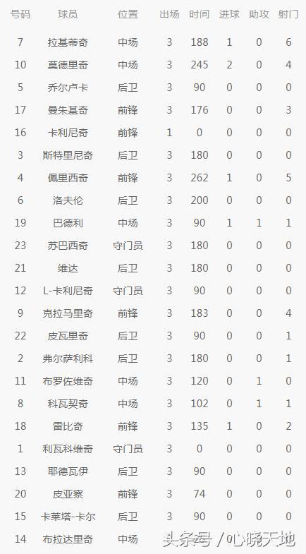 世界杯十大冷门知识,2022世界杯科普小知识大全