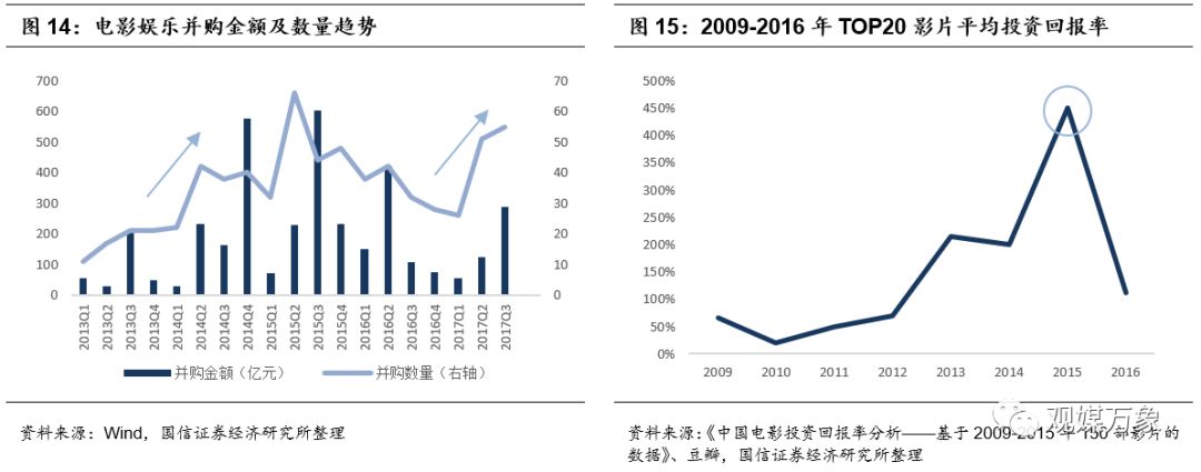 横店影视投资机会,横店影视股票巨大潜力
