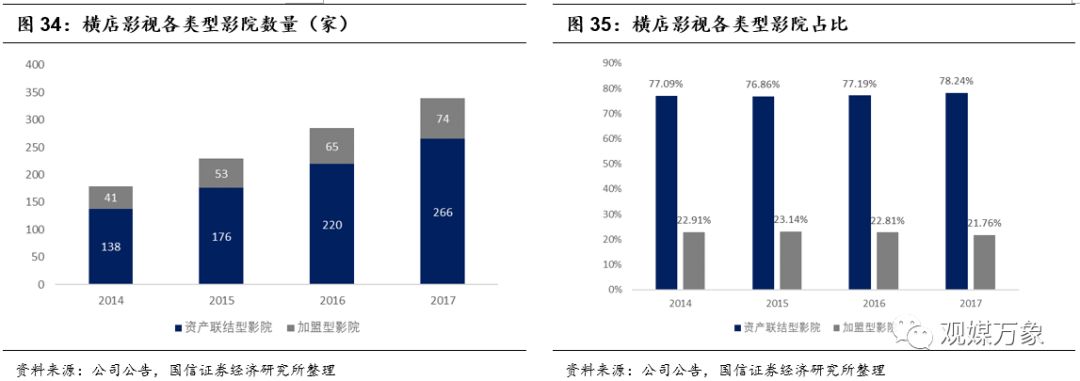 横店影视上市首日表现,横店影视投资机会