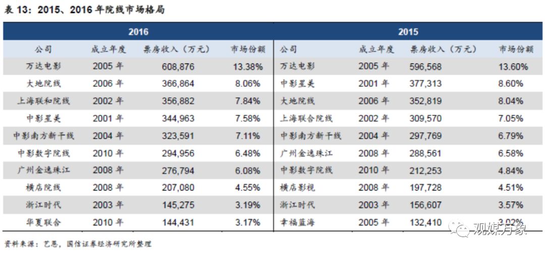 横店影视上市首日表现,横店影视投资机会