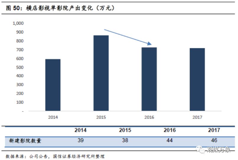横店影视投资机会,横店影视股票巨大潜力