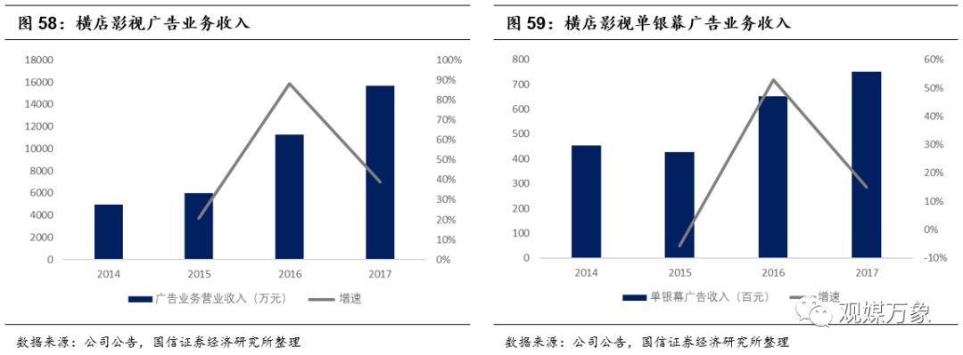 横店影视投资机会,横店影视股票巨大潜力