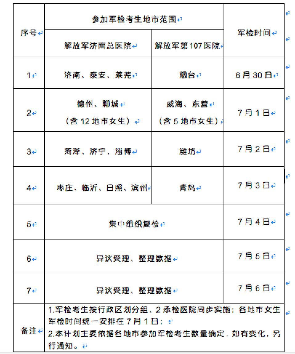 2021年山西军校军检分数线,2020年各军队院校军检最低分数线