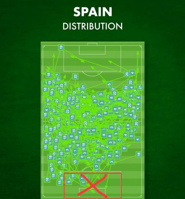 西班牙催眠足球,西班牙踢球催眠