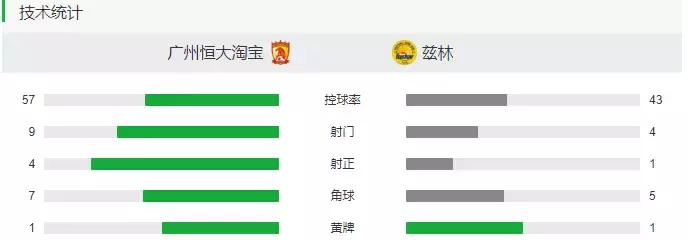 广州恒大参加欧联杯,广州恒大赢欧洲强队