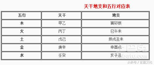 地支寅卯辰三会己土,十二地支子丑寅戌亥