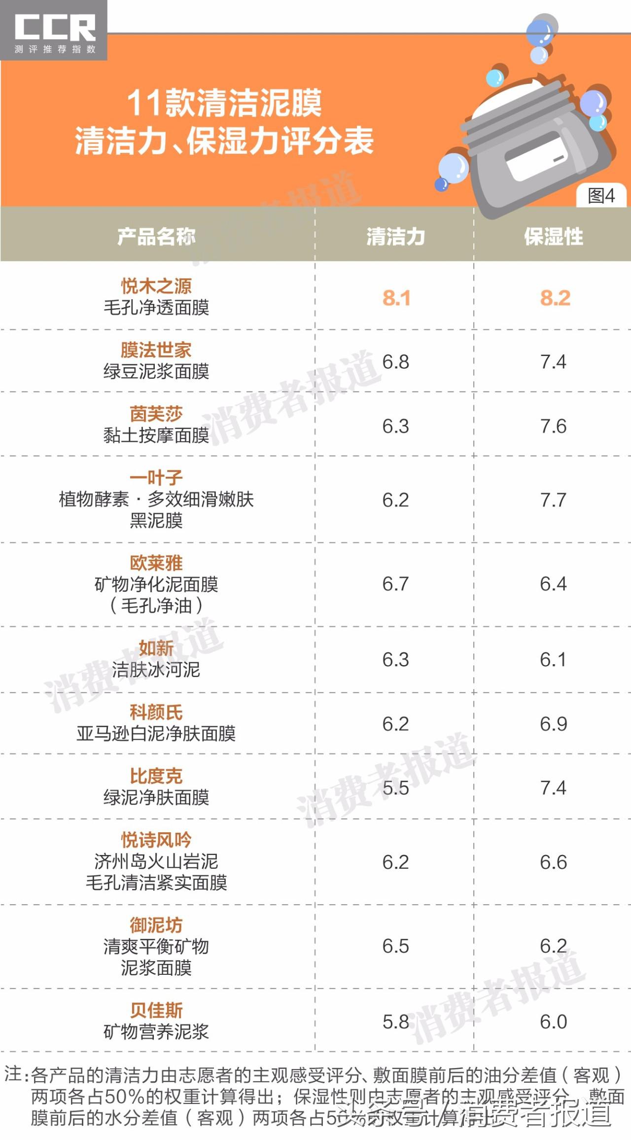 膜法世家清洁泥膜和科颜氏,膜法世家冰川泥净颜泥膜好用吗