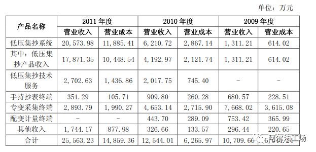 光一科技近几年涨停次数,光一科技深度解析