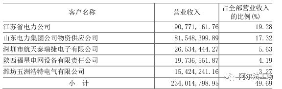光一科技近几年涨停次数,光一科技深度解析