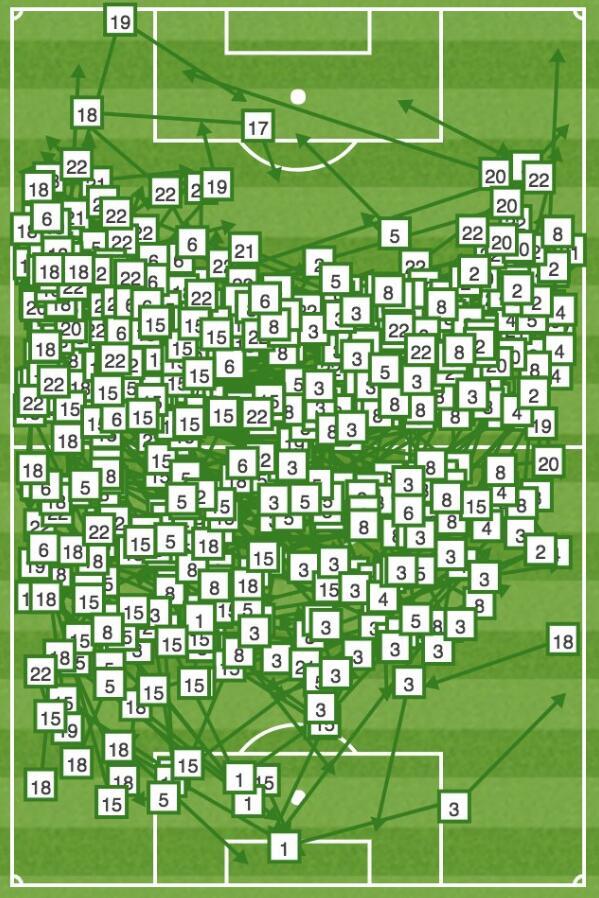 西班牙控球率最高一次,西班牙死亡之路