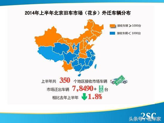 二手车交易流程详细步骤,二手车交易最全知识大全