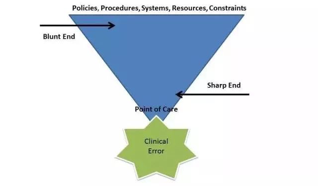 打错药和打错针该如何处理,护士打错针不良事件原因分析