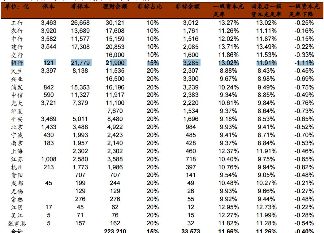 买银行股分红靠谱么,怎么买银行股吃股息