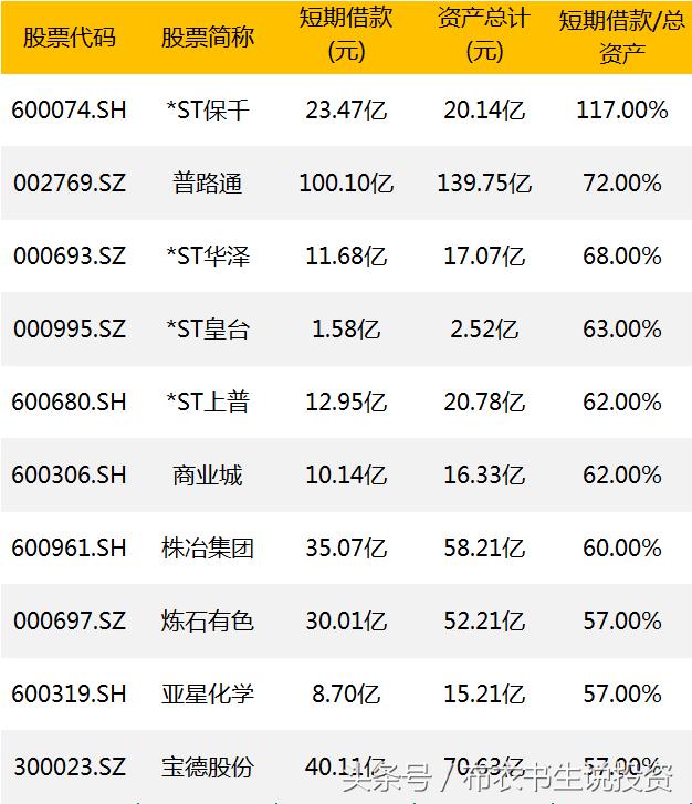 大盘最高最低点,大盘最低可以跌到多少