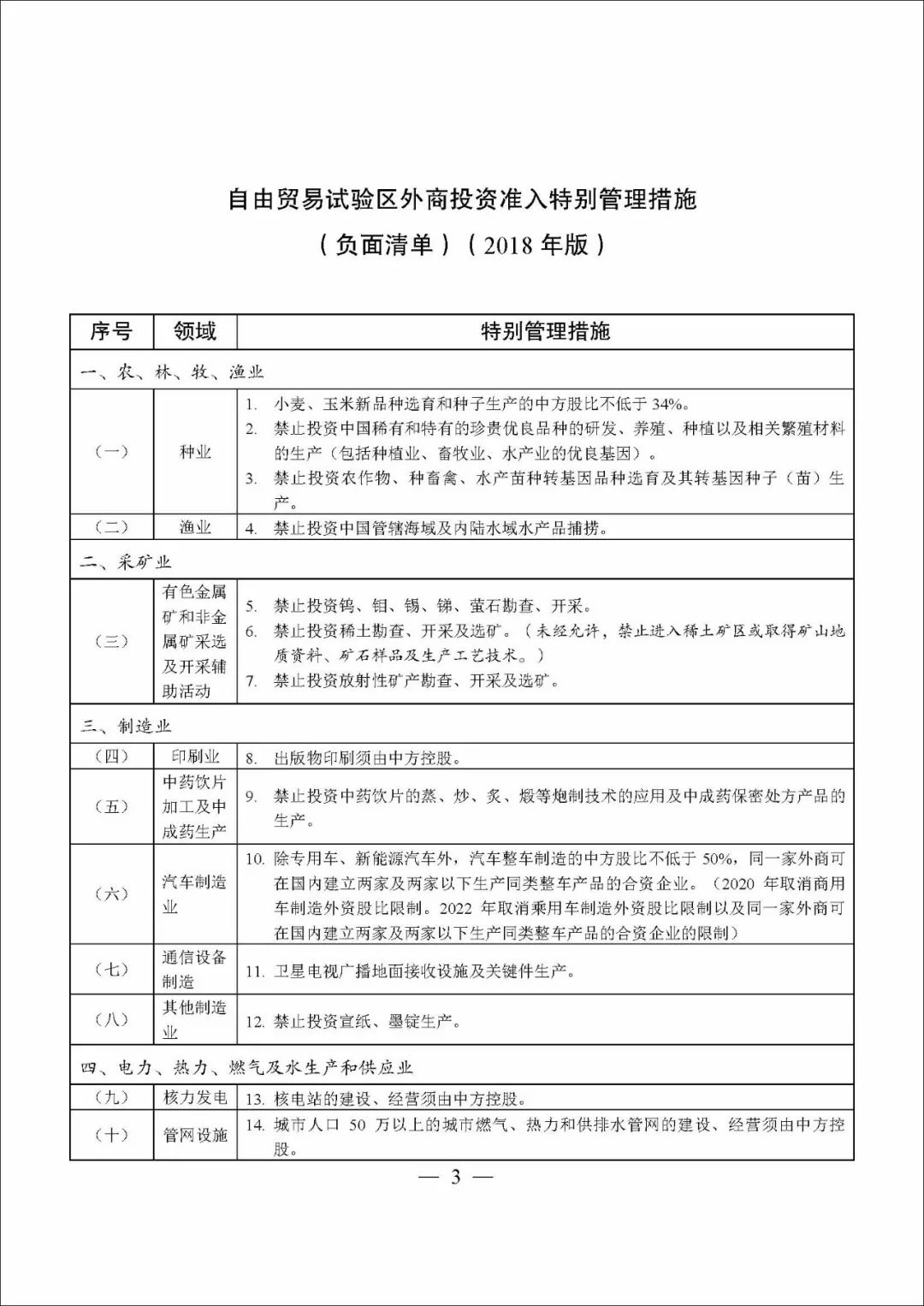 外商投资准入负面清单2022版,自贸区版外商投资准入负面清单