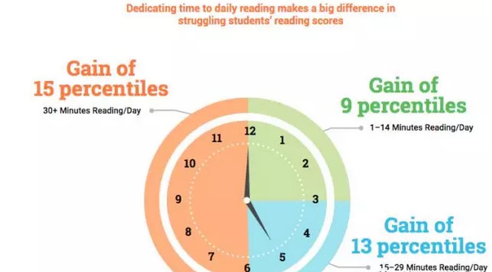 美国孩子需要读、写、画才能完成的阅读日志，应该怎么给学生用？