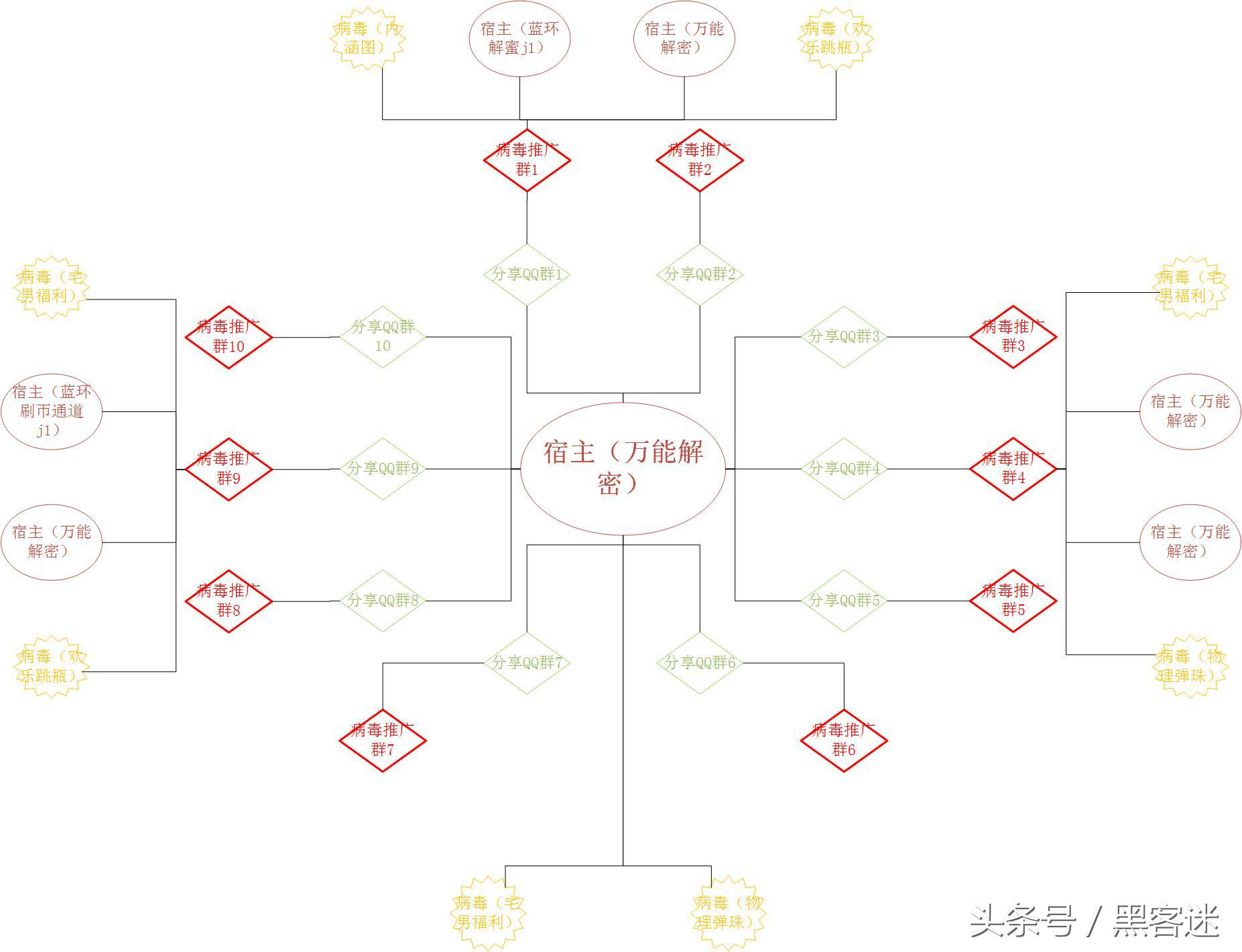 号被盗了盗号人骗钱,号被盗了骗子骗术