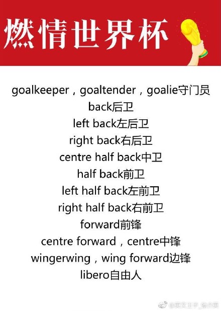 足球的专业术语用英语表达,一些足球英文翻译