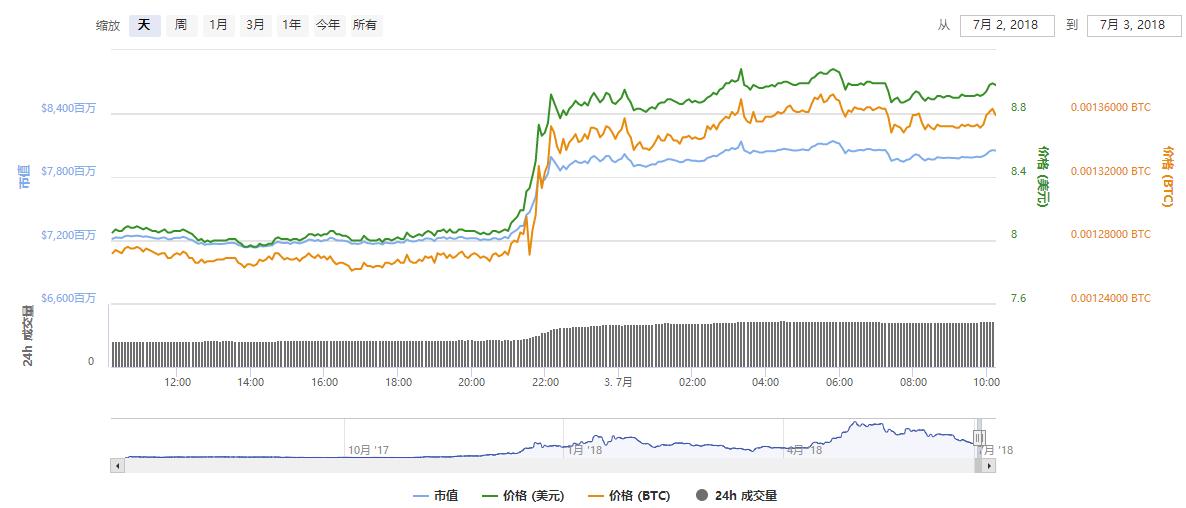 7.2日币情分析——足球大冷门，你的币凉了没？