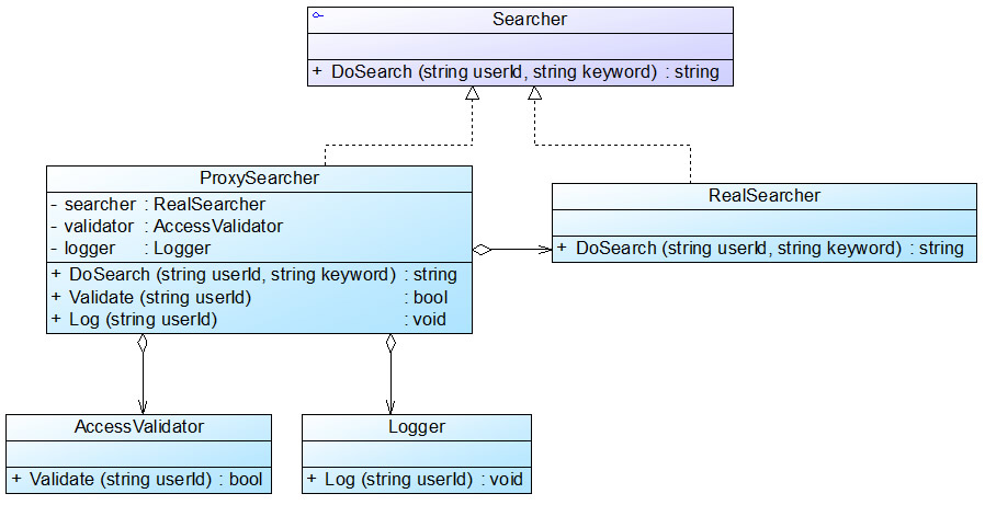 如何设计一个好的代理模式,设计模式代理模式