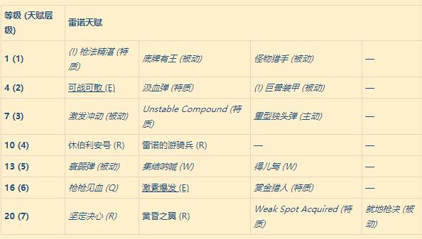 风暴英雄阿兹莫丹天赋,风暴英雄新版本雷诺天赋