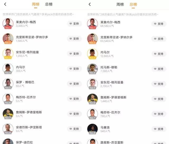 世界杯狂欢，版权旁落的“爱腾芒”以新打法解锁“体育+”综艺