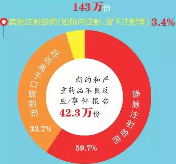 深圳龙岗禁止输液了吗,诊所违规输液处罚
