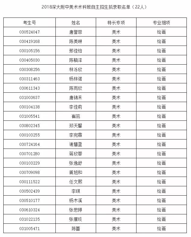 深圳高中艺体类合格考,深圳市高中体育学业水平测试内容