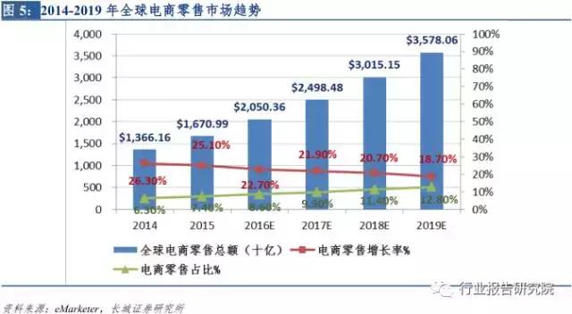 新零售系列深度行业报告,深度解析社交新零售
