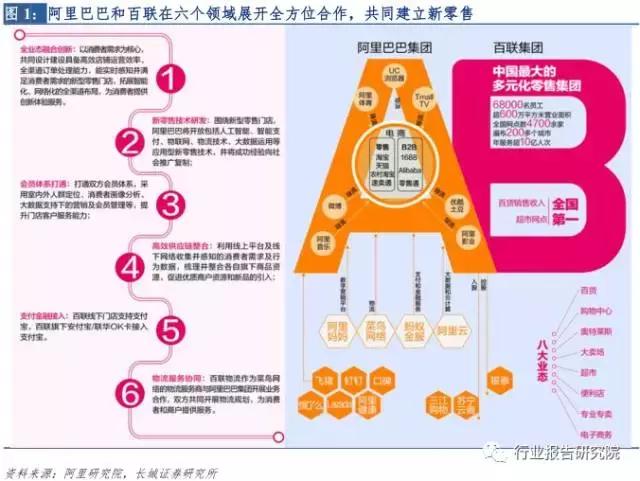 新零售系列深度行业报告,深度解析社交新零售