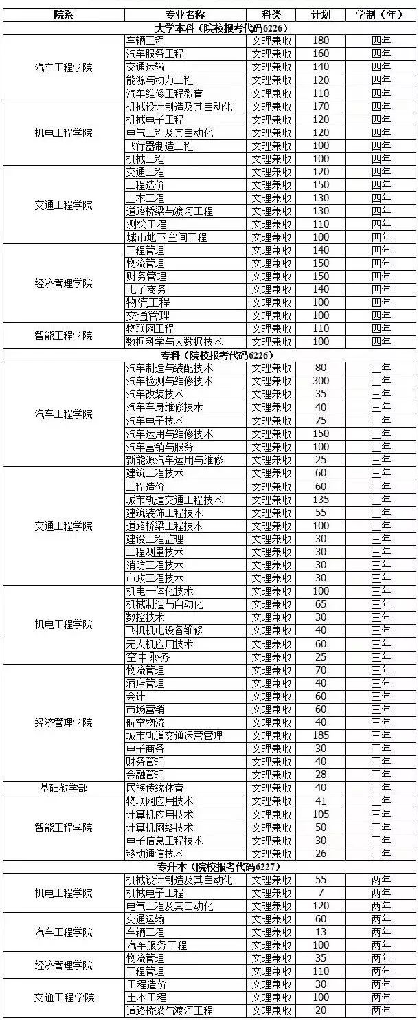 高招｜今年多少分可以上郑州工业学院、郑州财院、黄河交通、信阳学院？这份独家资料供你参考