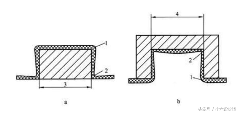 产品结构设计工程师要学什么,产品结构工程师要学哪些