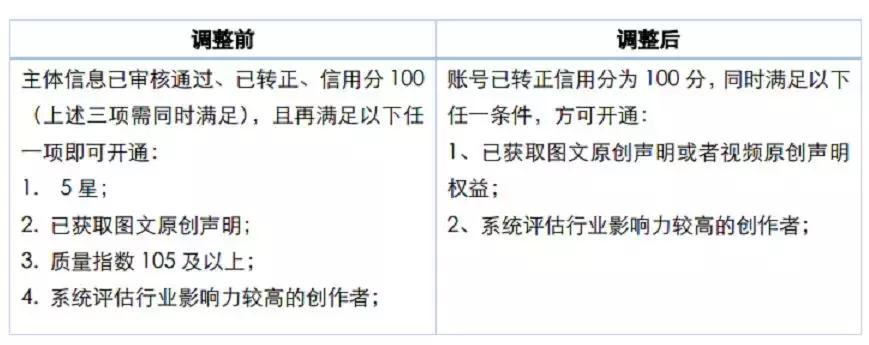 搞懂这几点自媒体月入过万不是梦,自媒体如何不走弯路赚钱