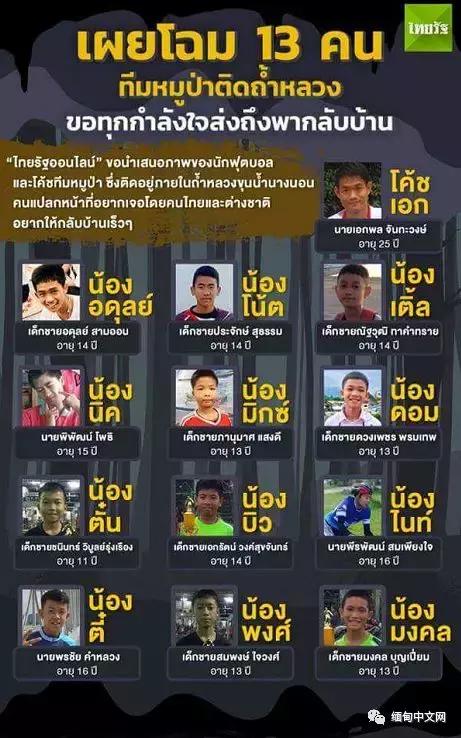 泰国少年足球队被困洞穴事件,13名泰国少年足球队成员