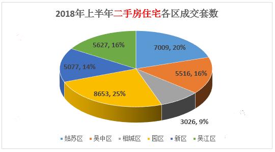 苏城房价值得买吗,苏城楼市资讯