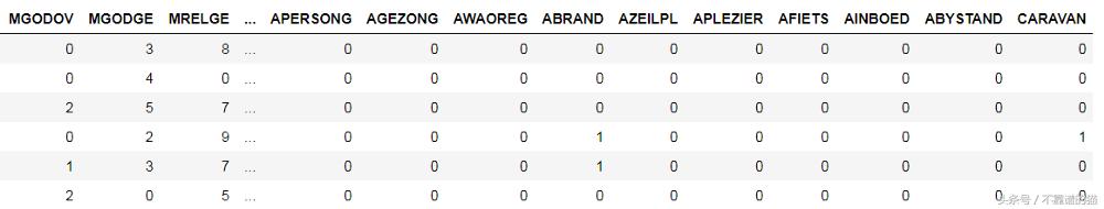 python贝叶斯算法讲解,python实现朴素贝叶斯代码演示