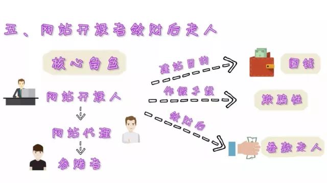 世界杯球赛能作假吗,世界杯赌盘会被抓吗