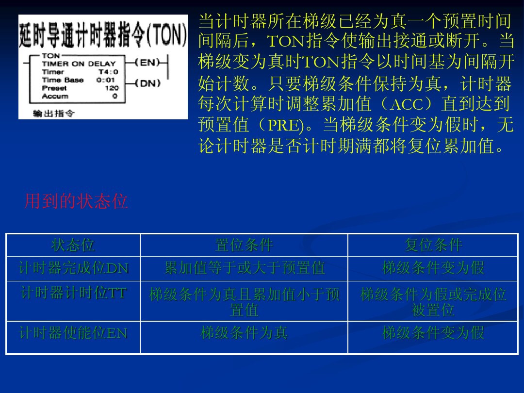 plc非逻辑梯形图,plc梯形图转换逻辑指令