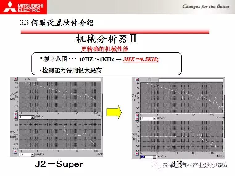 三菱伺服驱动与电机连接调试资料,三菱伺服驱动器视频教程全集