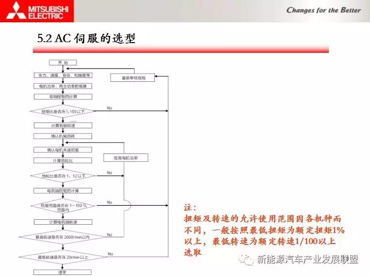 三菱伺服驱动与电机连接调试资料,三菱伺服驱动器视频教程全集