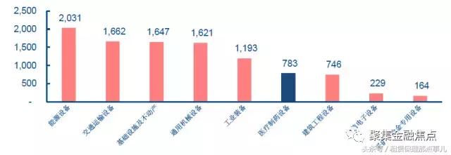 医疗融资租赁未来前景,常见的医疗设备融资租赁方案