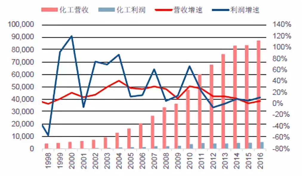 以日为鉴，看中国化工兴替｜芯屏崛起，电子化学品扬帆起航