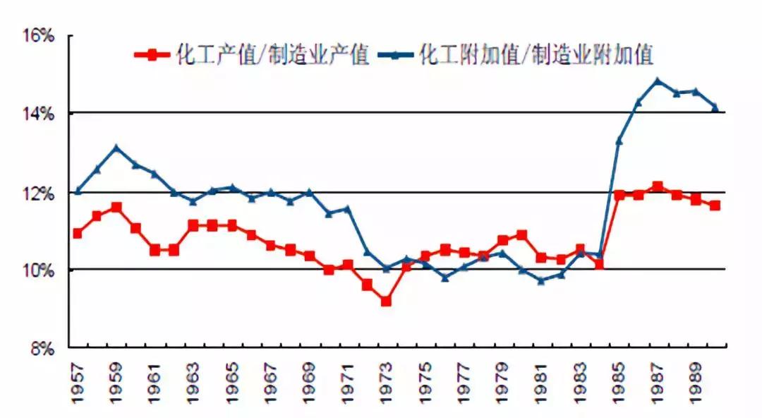 以日为鉴，看中国化工兴替｜芯屏崛起，电子化学品扬帆起航