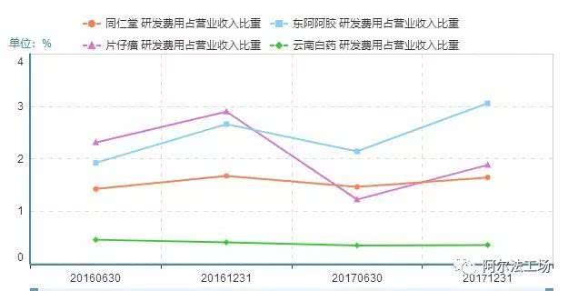 云南白药片仔癀同仁堂哪个强,云南白药vs东阿阿胶