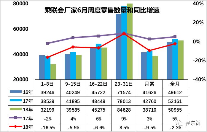 2019年车市扫描第7期,车市扫描46期