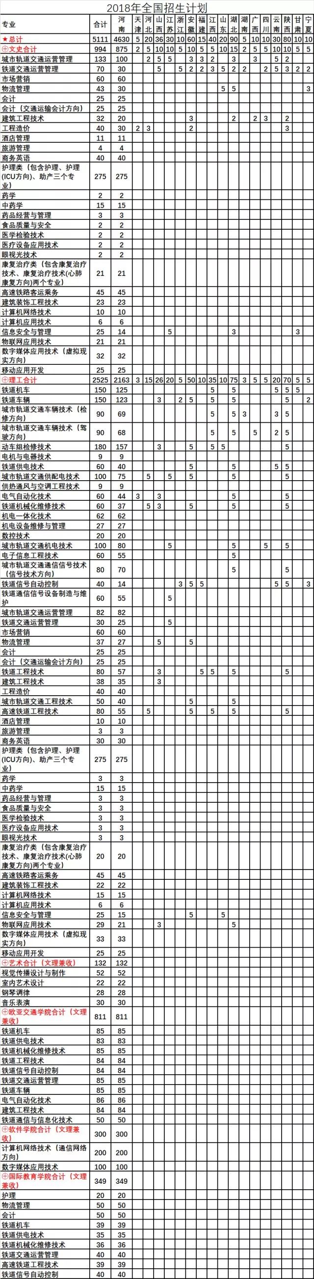 高招｜今年多少分可以上郑州电力高专、黄河水院、郑州铁院、河南建院？这份独家资料供你参考
