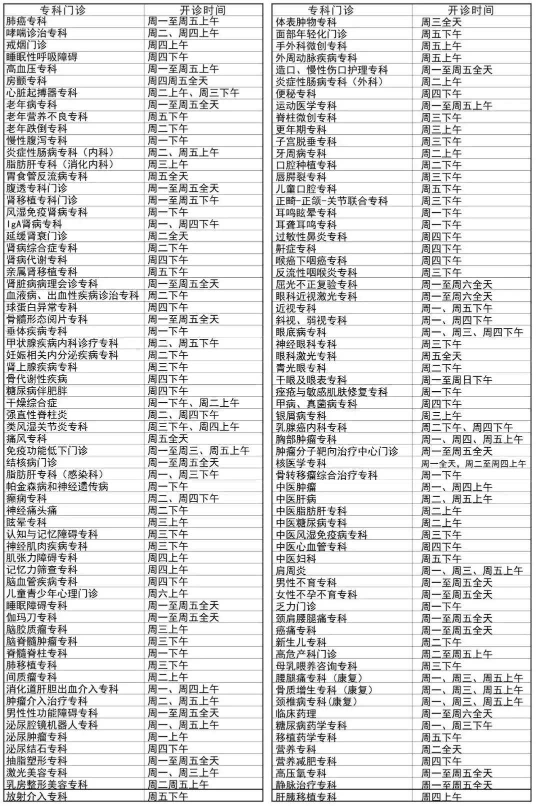 浙大一院挂号之后需要做什么,浙大一院自助挂号是几点开始