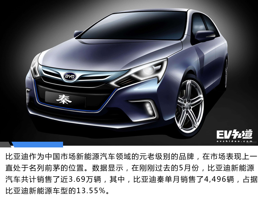 腾势将带头组建世界杯球队！这些队员你看好谁？